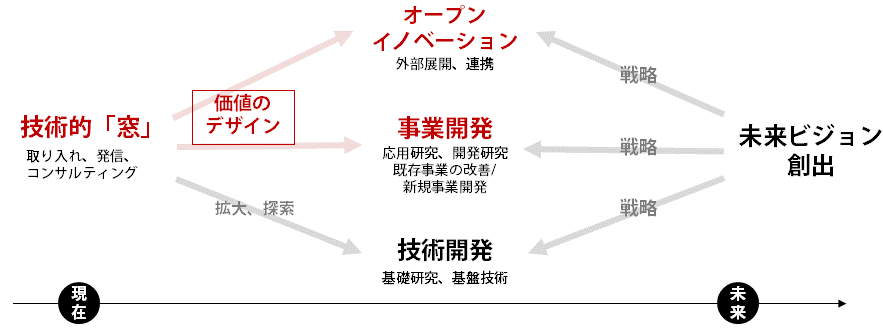 事業開発を担当する技術・研究人材のためのアイディア創造コミュニティ「TCラボ」　参加企業募集-1